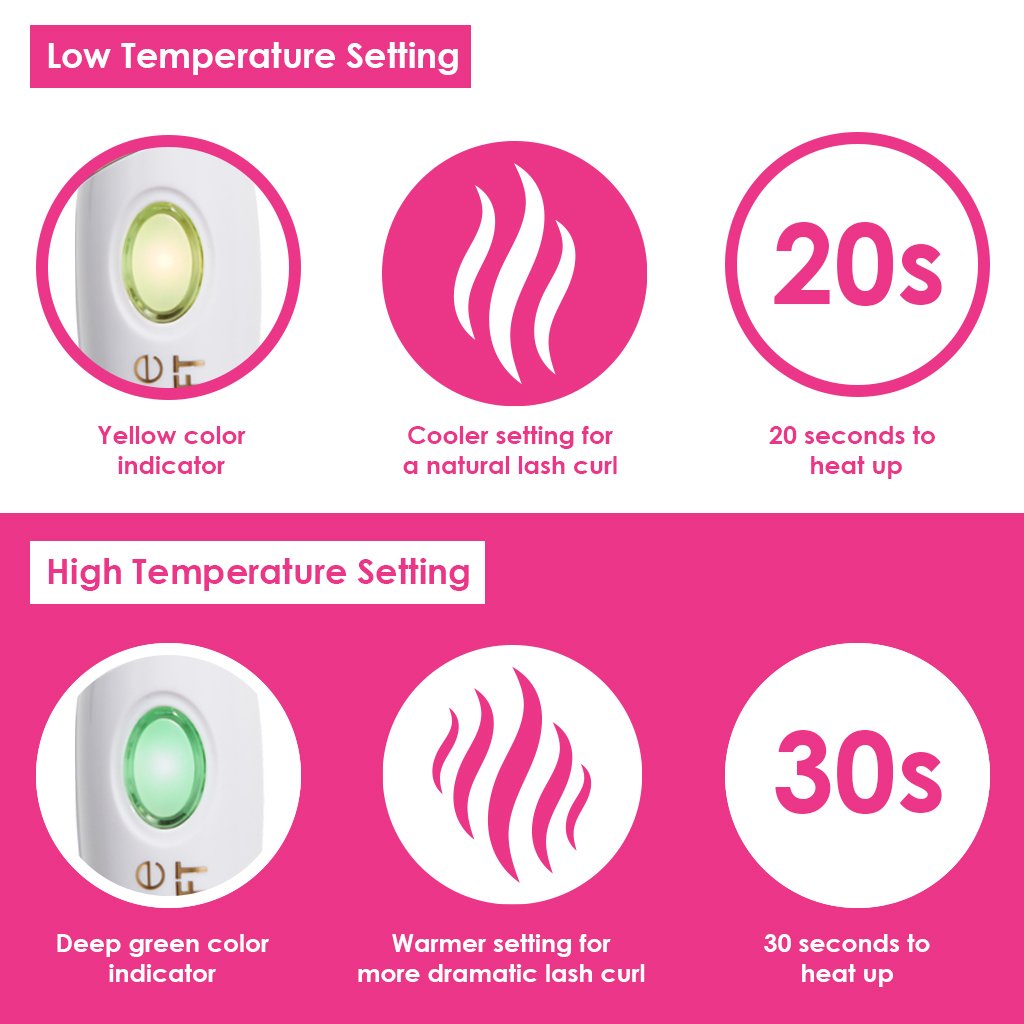 Low temperature setting vs high temperature setting